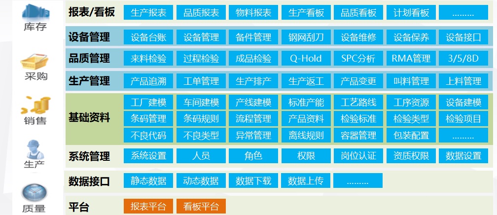 MES-智能制造系统